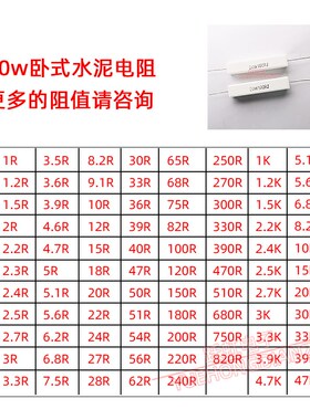 水泥电阻20W 820R 1K 1.2K 欧 千欧陶瓷卧式20W820RJ 1KJ 1K2J 5%