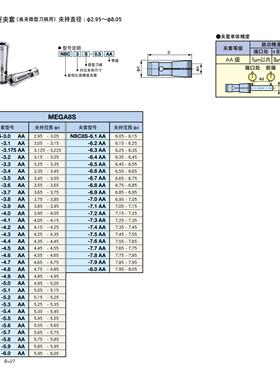 日本BIG夹套NBC16-14EAA NBC16-16EAA拍前询价
