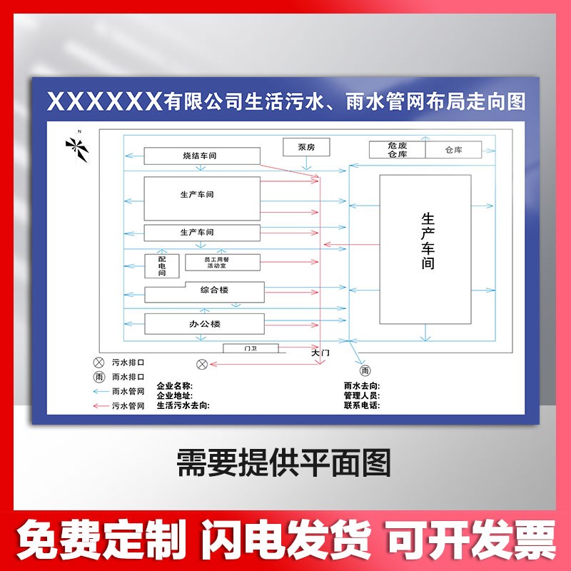 雨污管网布局走向图设分布图定制告知牌工厂车间污水雨水走向指示