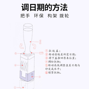 调日期受控文件审核确认作废章现金收讫章文管中心图纸发行印章