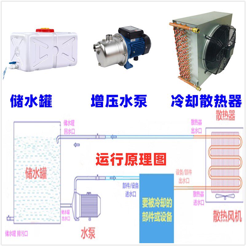 DIY冷却循环水箱矿用电脑运算板显卡算力板水冷散热降温油冷水机