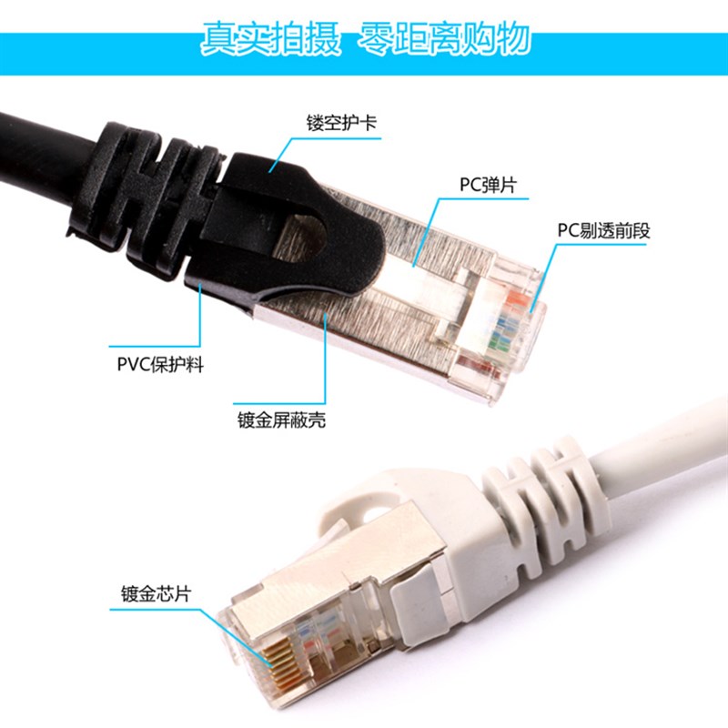 包邮电脑网络线屏蔽网络跳线 成品超五类高速网线1/5/10/20/30米m