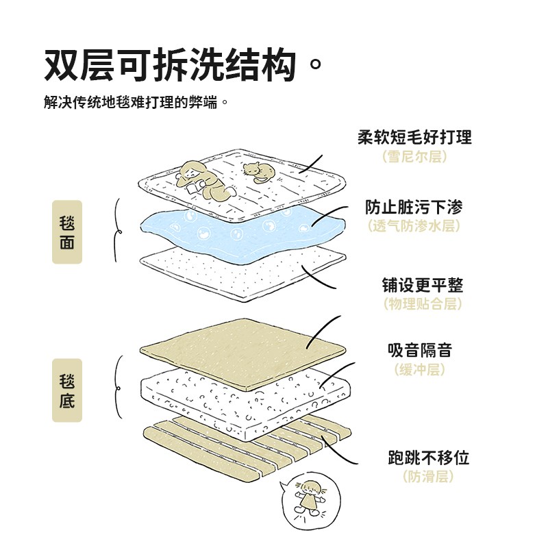 CCFRT 皇后大街 中古风可机洗水洗地毯客厅无胶地垫沙发可拆洗
