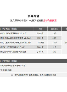 正点原子启明星ZYNQ发板FG ILIN   2 Linu人工智能