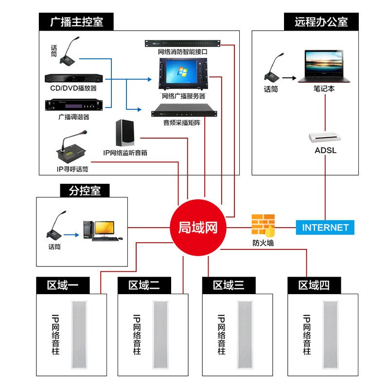 IP公共广播智能系统方案无线工程室内外校园网络广播防水音柱