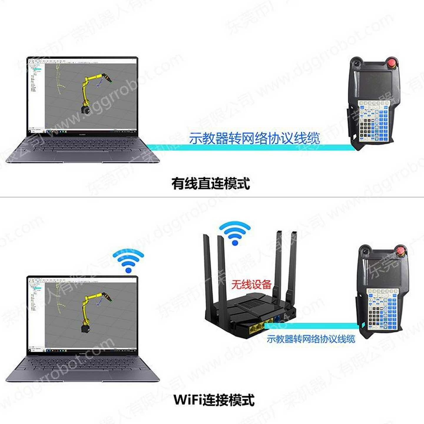 发那科虚拟仿真器，可用实际示教器控制ROBOGUIDE仿真软-议价