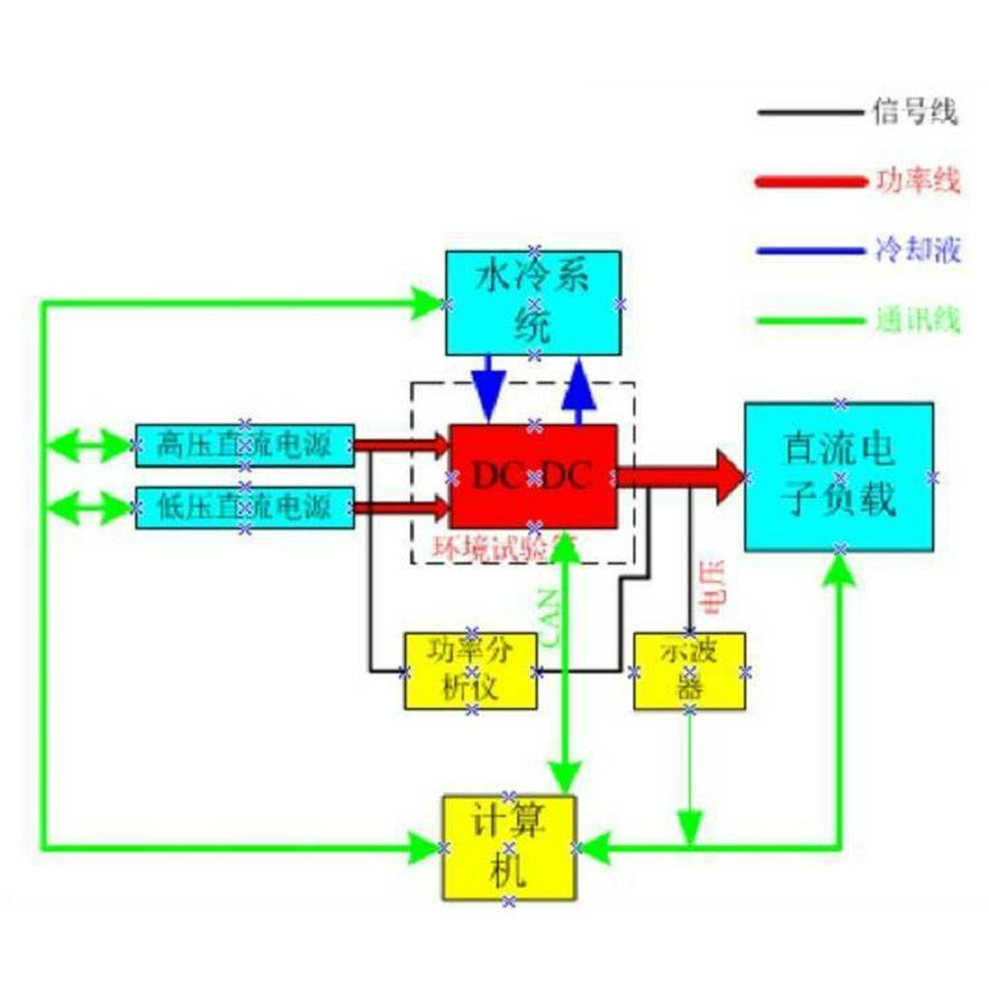正品菲尔泰充电系统-互操作性示波记录仪电源CAN卡信号V源工控