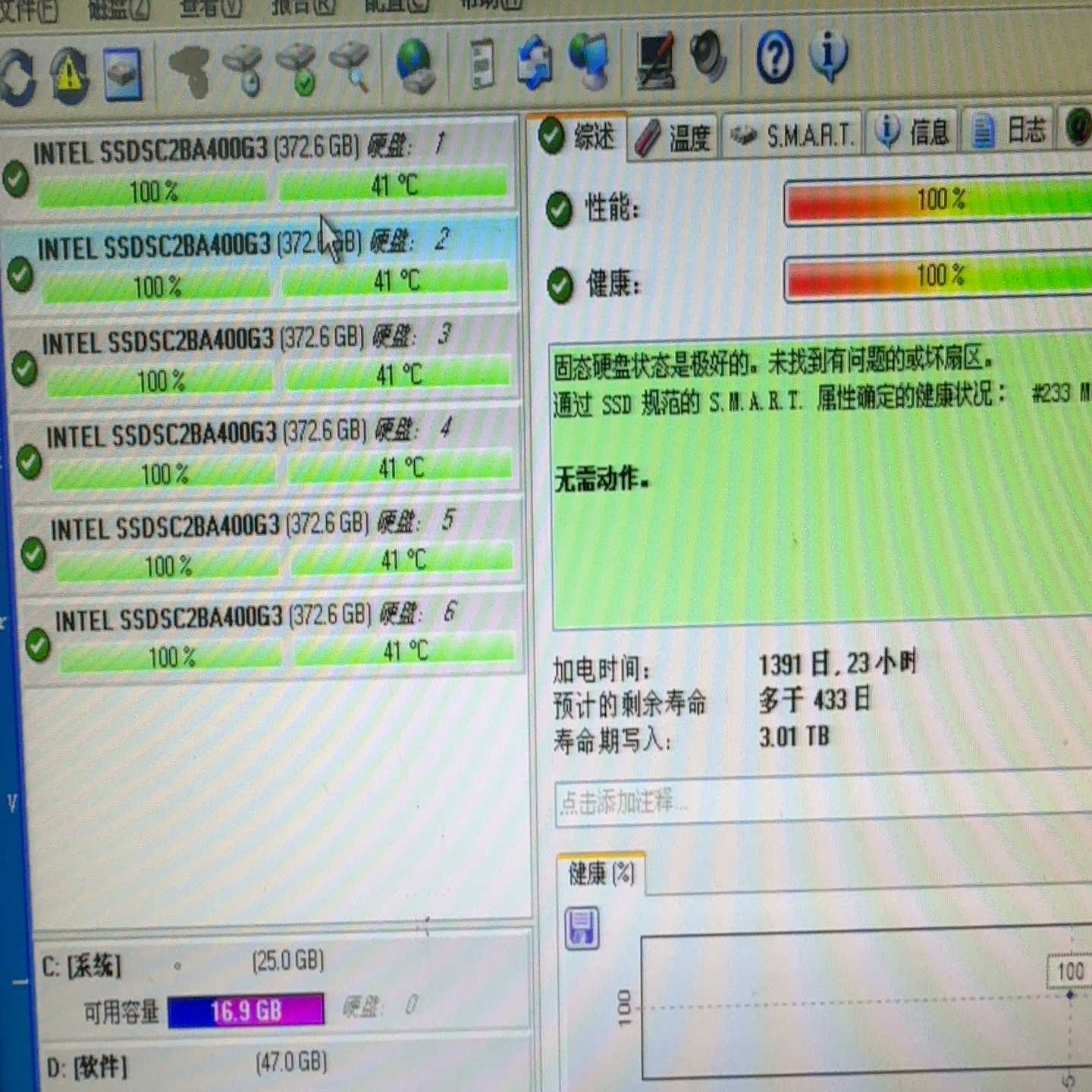英特尔S3700  400GB    MLC颗粒 企业级固态