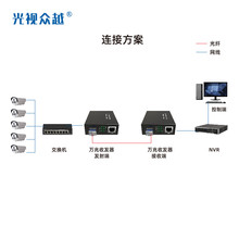 单多模单纤光电转换器万兆1光1电机架式10g 1310 850nm光纤收发器