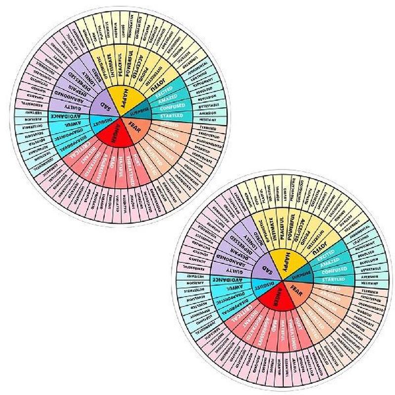 2 Sheets Emotion Wheel Sticker Laptop Stickers Magnetic