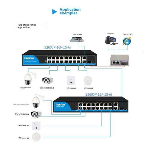 hasivo16口POE交换机2口千兆上行带光口监控供电S2600P-16F-2G-1S