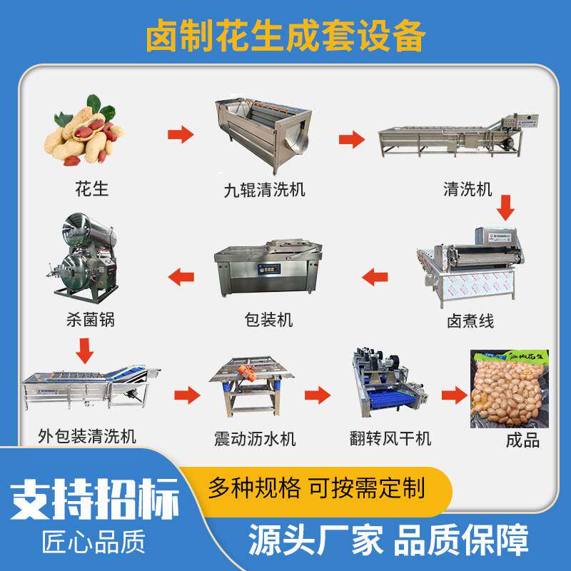 全套卤味花生加工设备成套怪味花生生产线 加工即食花生制作设备