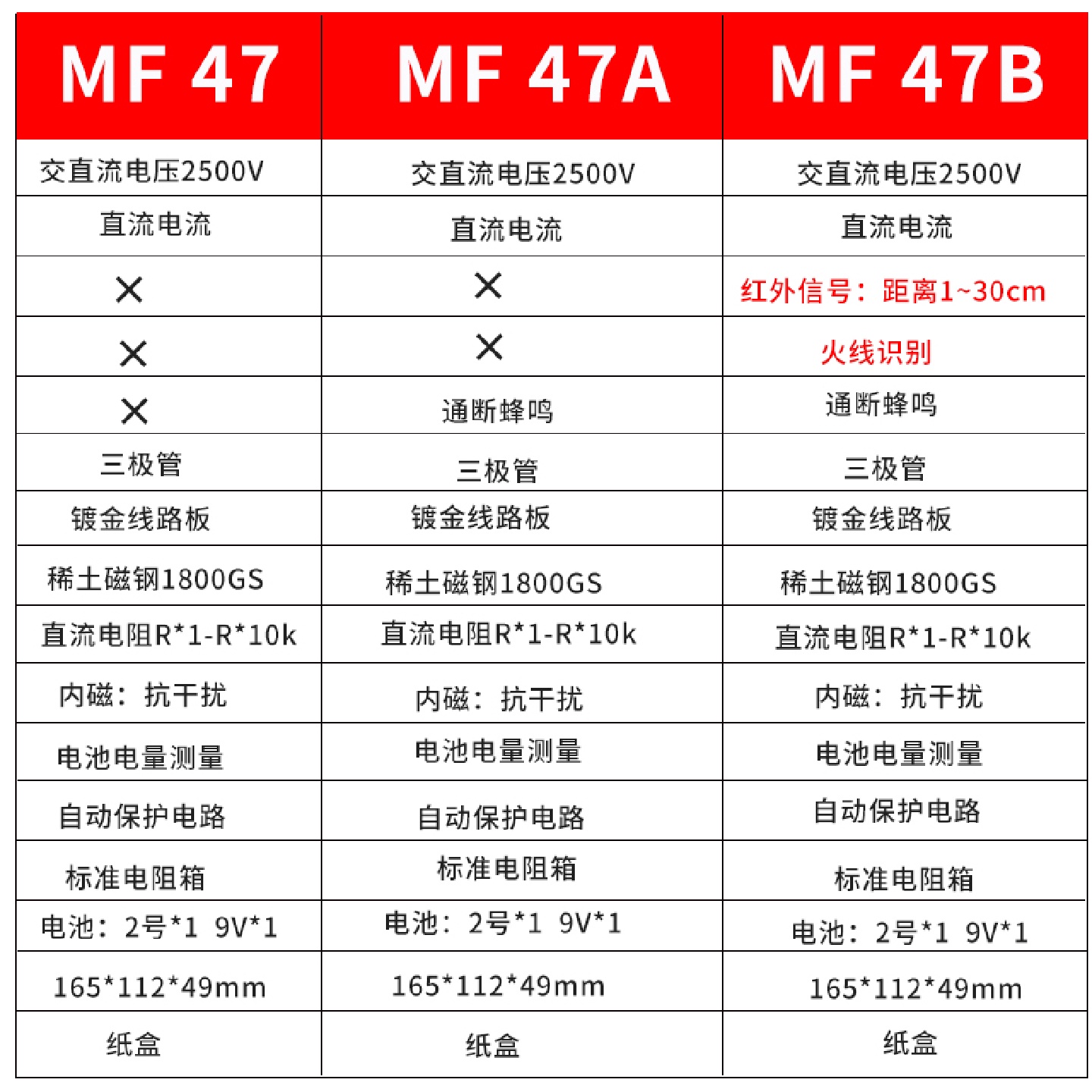 ll南京MF47A/B指针式万用表机械式防烧表内磁式电表零火