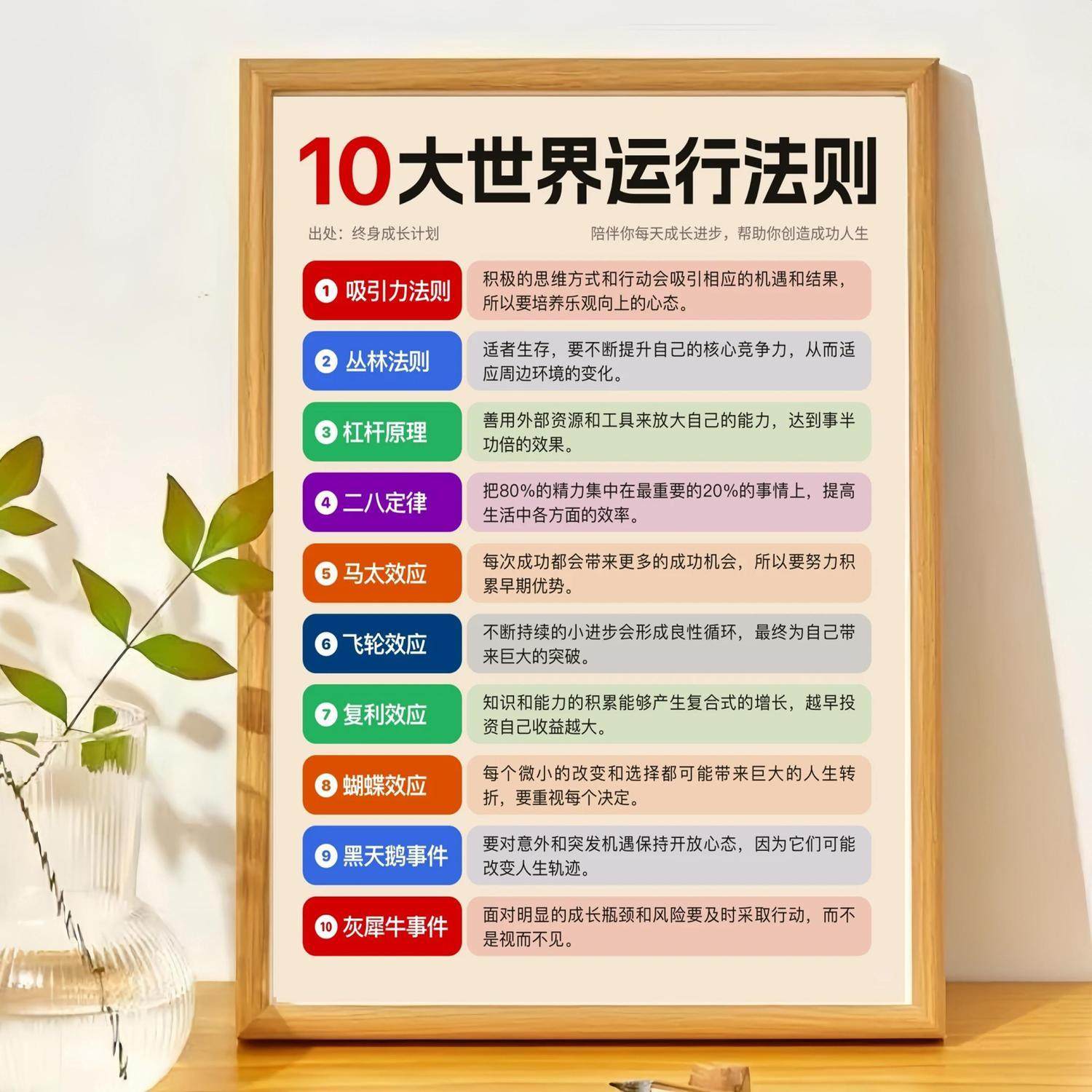 10大世界运行法则画框摆台送朋友闺蜜学生励志相框办公室桌面摆台,家居饰品,相框/画框,淘宝优惠券,粉丝福利购,淘宝优惠卷