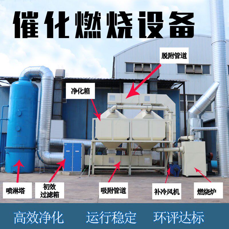 催化燃烧设备有机废气处理化工环保设备现场安装活性炭吸附脱附