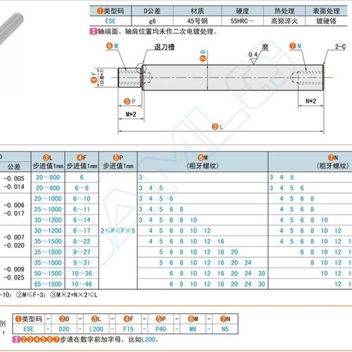 ESE-8/10/12/13/16/20/25/30/35/40/50一端台阶型导向轴内螺纹型
