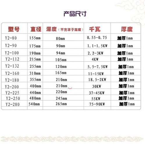 37KW22KW防雨淋风罩 电动机风帽后壳风扇罩15kw7.5KWY2-132防雨帽