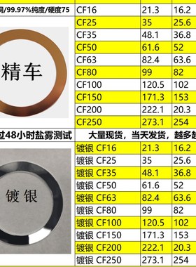 CF真空无氧铜垫片2.2mm铜垫法兰管件密封圈CF25/35/63/80/100/150
