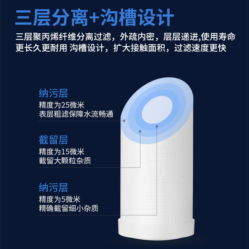 净水器滤芯10寸通用5微米插口PP棉滤芯聚丙烯喷熔前置过滤芯