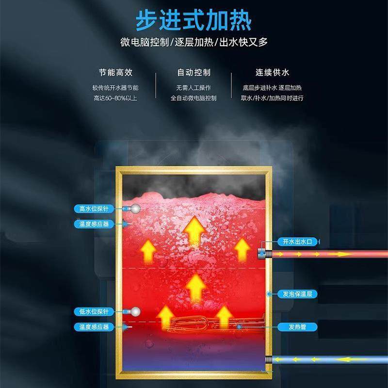 德国开开水器商用水机奶茶店吧台步进TS式热水机热自水全动器烧水