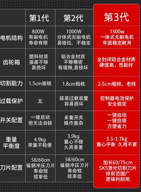 IJI电动绿篱剪大功率修剪机充电式园林背负剪茶叶茶树绿