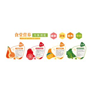 食堂文化墙贴纸画节约粮食宣传标语员工装饰饭店餐饮背景墙面布置