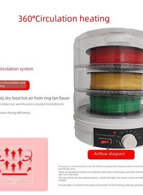 三绿SUNLU三维3D打印机PLA耗材干燥盒线材加热烘干防潮防尘干燥箱