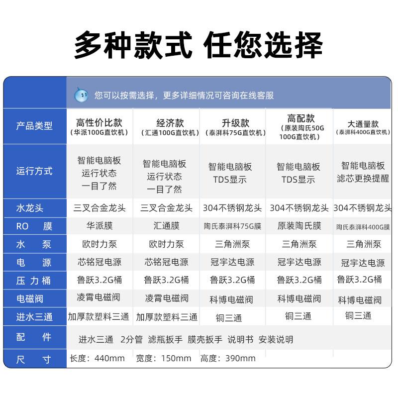 净水器直饮饮用陶氏ro膜反渗透滤纯水bn-75jsq机自芯来水diy反冲