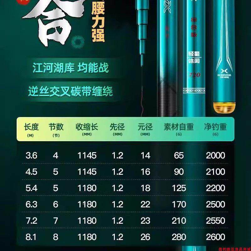 扬渔具轩辕综合帆版轻轩辕综合量休钓闲台竿高碳素水库黑坑超轻硬,户外/登山/野营/旅行用品,台钓竿,淘宝优惠券,粉丝福利购,淘宝优惠卷