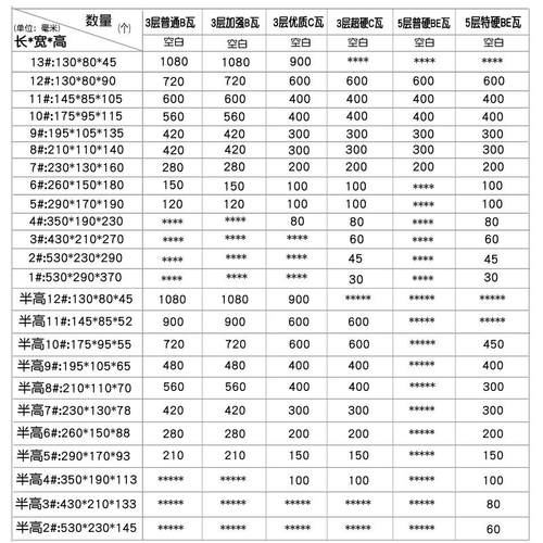 整袋1MEN-1号纸快递纸箱邮政纸打包纸箱货盒子淘宝包装盒发小号壳