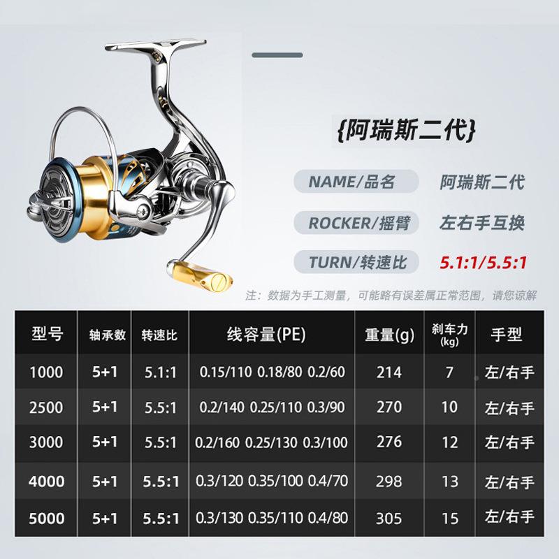 新款路亚海全渔金属卷线器远投渔轮海竿用轮浅杯鱼轮钓竿TW-S矶轮