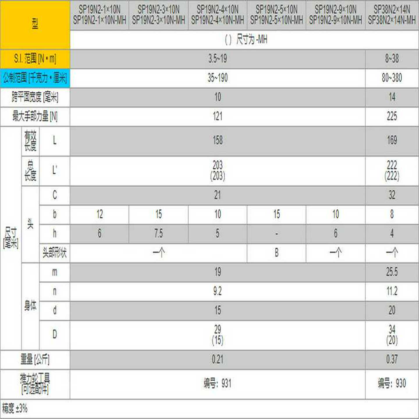 日本TOHNKICHI东日SP19N2-1X10N预设开口扭矩扳手