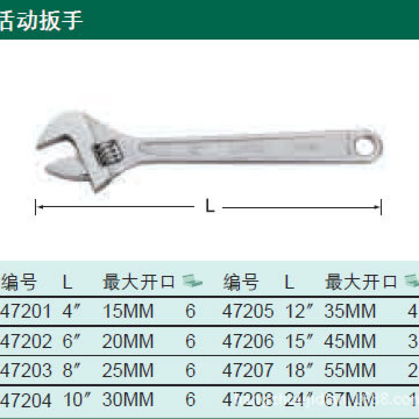 SATA世达工具活动扳手4