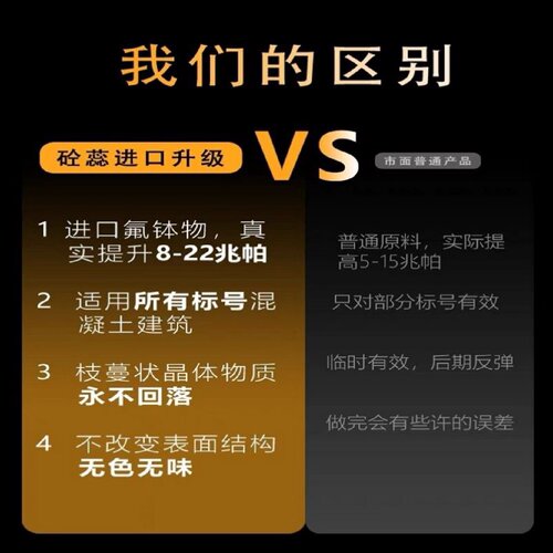 混凝土增强剂高效提升砼强度水泥混泥土表面回弹加强剂起砂硬化剂