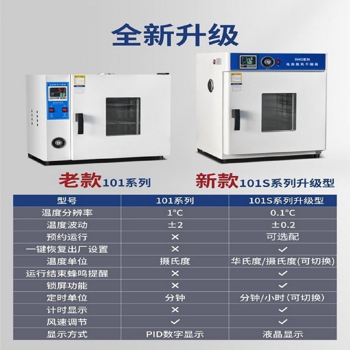 工业鼓风干燥箱电热恒温实验室高温烘箱烘干机烤箱保温定时新品
