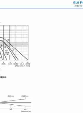 议价-现货GL6-N1211 订货号:m1059923光电传感器