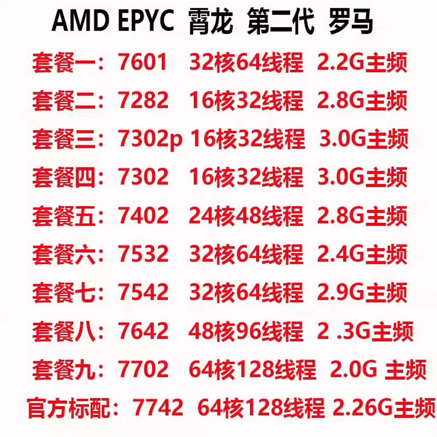 amdepyc服务器cpu罗马--议价商品
