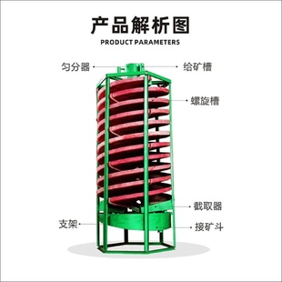 玻璃钢螺旋溜槽洗煤尾矿脱泥小型淘金机选钛铁矿溜槽重选设备