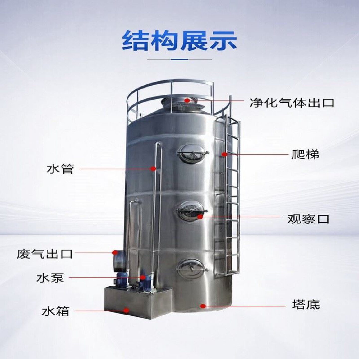 不锈钢丝网除雾器除沫器板式除雾器抽屉式油烟分离喷淋塔捕沫器