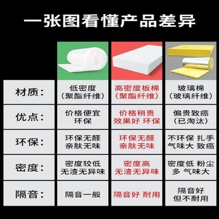 隔音棉墙体防火聚酯纤维吸音棉消音棉隔音板材料卧室家用填充吊顶