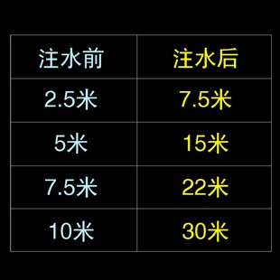 爱邦家用伸缩水管水枪喷头花园浇花工具软水管加长洗车套装