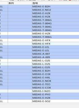 Sick光电传感器，WTB2S-2N1360，原装全新的。--议价商品