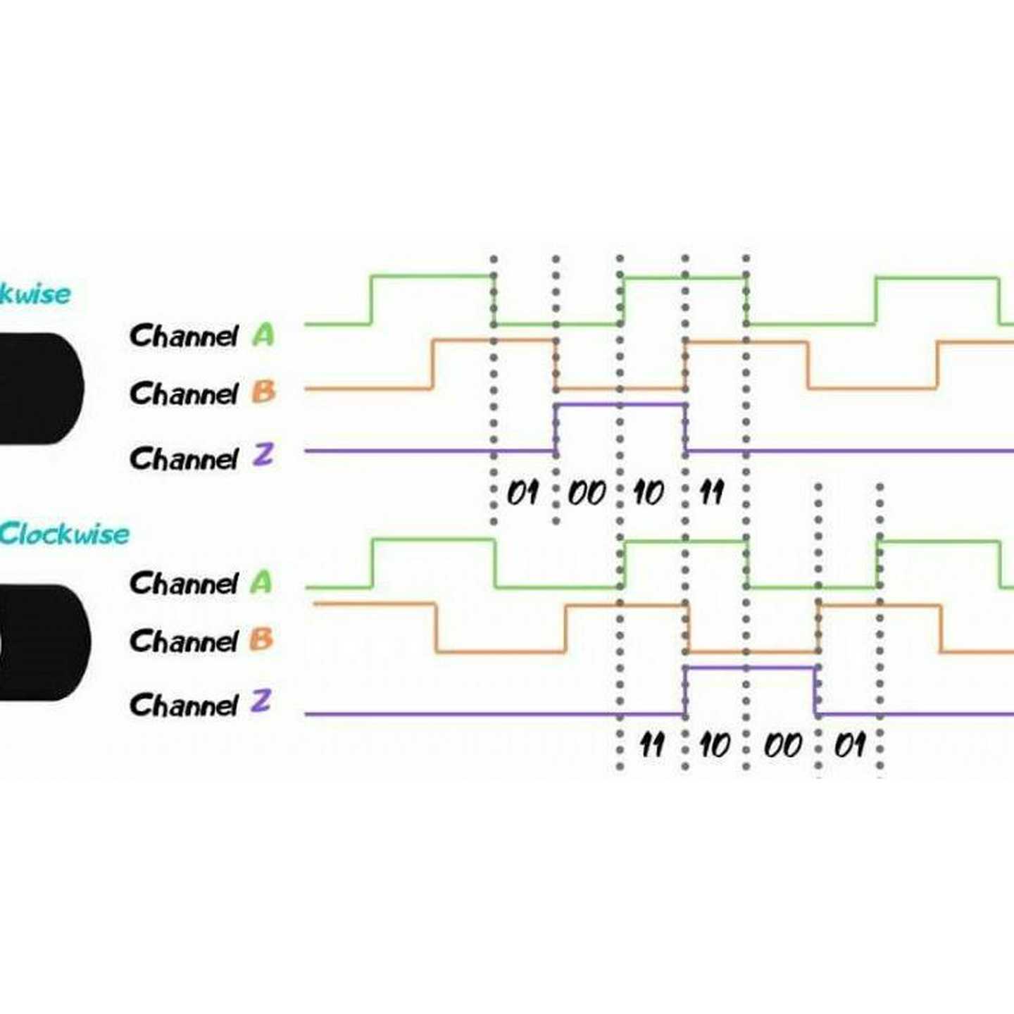 ELTRA意尔创M编码器ER58H1000S5/28L10X6P霏纳科供