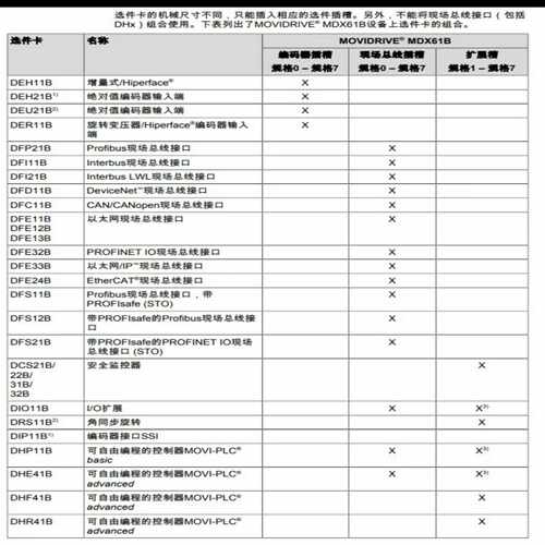 SEW变频器选件，型号很多DER11B~询价
