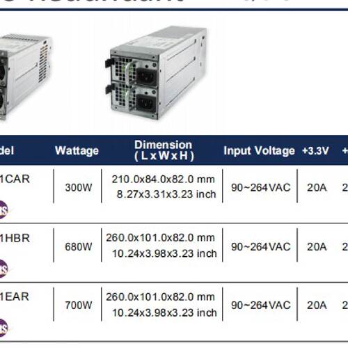 议价R1CA2162A M1R-2500G R1V2-5275V4H G1X2-1060V12 R2IS7551A