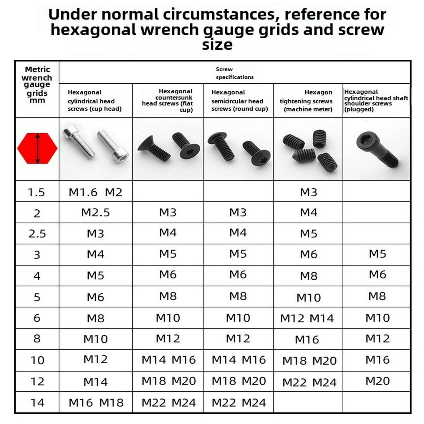 特惠-绿森林单六角扳手特长球头自动12.534108型公制通用