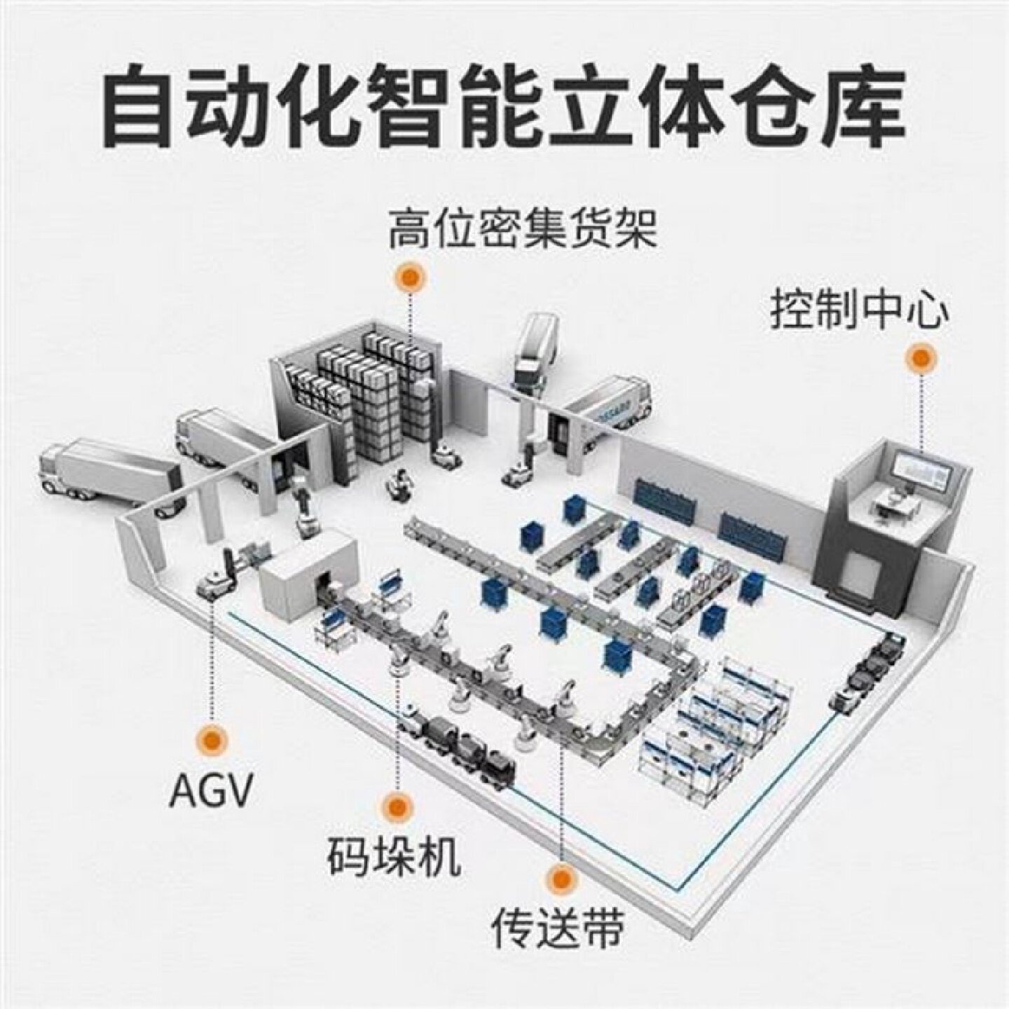 自动化立体仓库设计资料堆垛机输送机横移车货架AGV移栽机物流