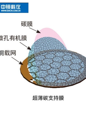中镜科仪200至300目国产铜网超薄碳膜 TEM载网支持膜 电镜耗材