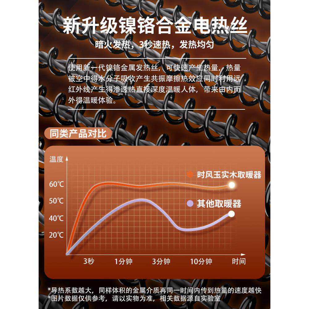 单人烤火箱实木取暖器电火桶学生暖脚神器办公室烤火炉家用烤脚炉