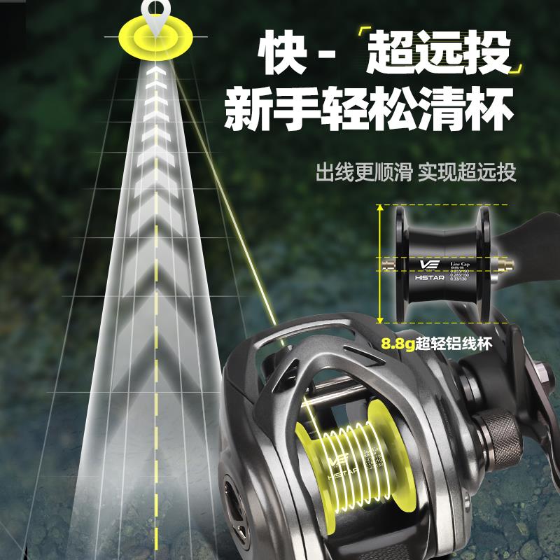 HSD-WFXN威锋路亚直套装投纺远车轮鳜鱼鲈竿鱼翘嘴柄泛用路亚竿全